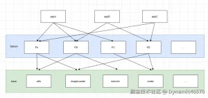 Harmonyos next:鸿蒙上的组件化思路 - 码蜂屋-码蜂屋